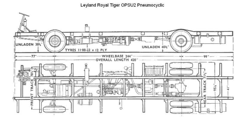 Royal Tiger OPSU2 Pneumocyclic.png
